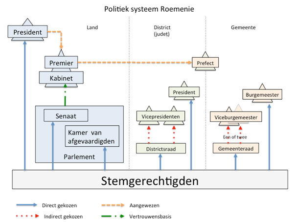 stemgerechtigden